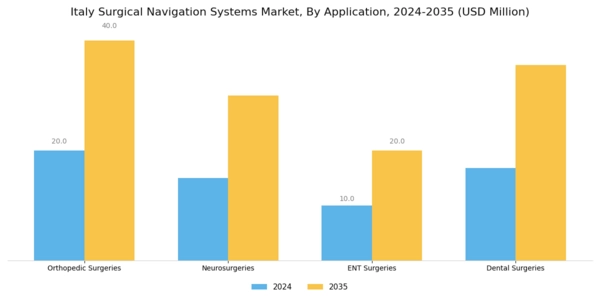 Italy Surgical Navigation Systems Market Segment Image 1
