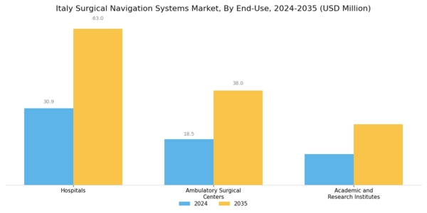 Italy Surgical Navigation Systems Market Segment Image 2