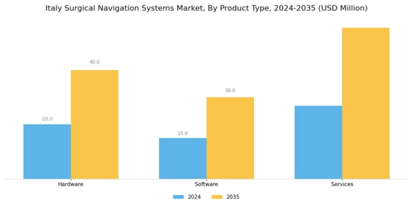 Italy Surgical Navigation Systems Market Segment Image 3