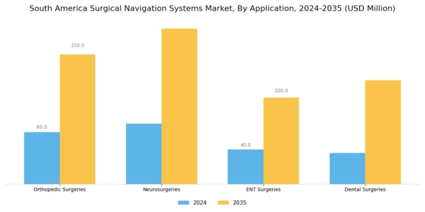 South America Surgical Navigation Systems Market Segment Image 1