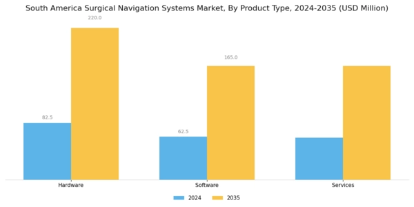 South America Surgical Navigation Systems Market Segment Image 3