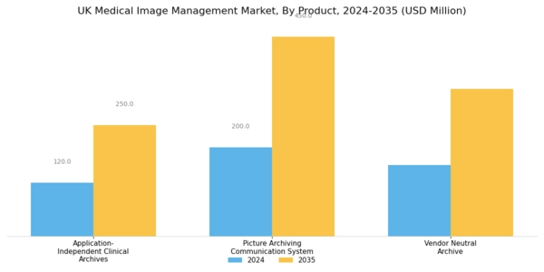 UK Medical Image Management Market Segment Image 0