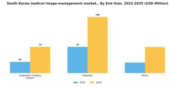 South Korea Medical Image Management Market Segment Image 0
