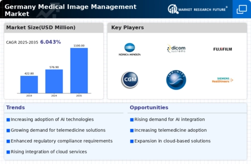 Germany Medical Image Management Market Infographic