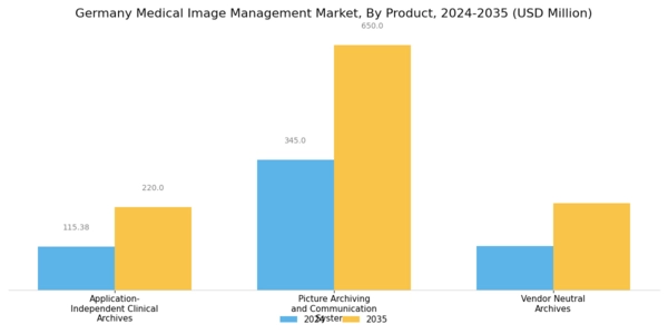 Germany Medical Image Management Market Segment Image 0