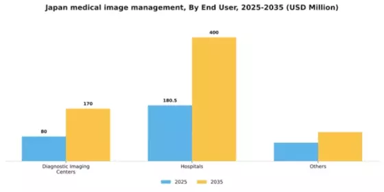 Japan Medical Image Management Market Segment Image 0