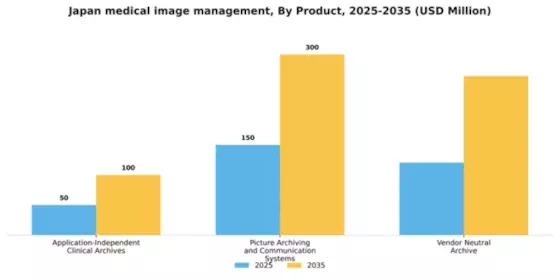 Japan Medical Image Management Market Segment Image 1