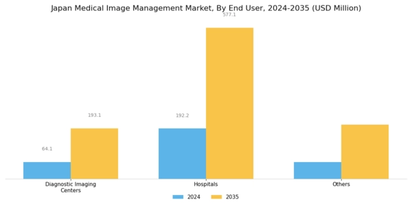 Japan Medical Image Management Market Segment Image 1