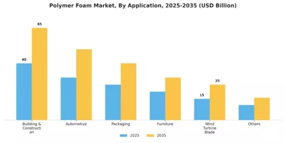 Polymer Foam Market Segment Image 2