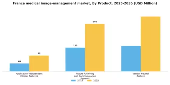 France Medical Image Management Market Segment Image 1