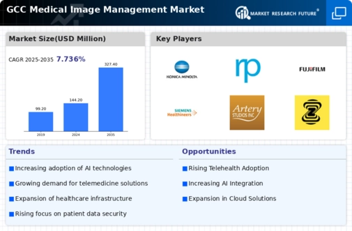 GCC Medical Image Management Market Infographic