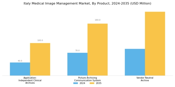 Italy Medical Image Management Market Segment Image 0
