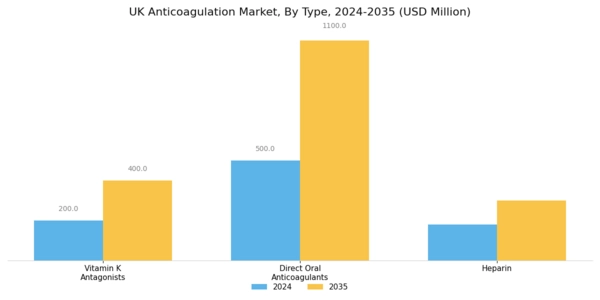 UK Anticoagulation Market Segment Image 0