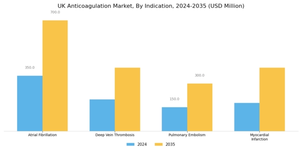 UK Anticoagulation Market Segment Image 2