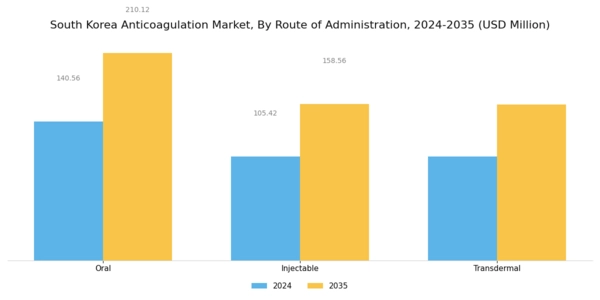 South Korea Anticoagulation Market Segment Image 1