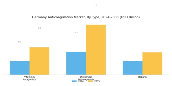 Germany Anticoagulation Market Segment Image 0