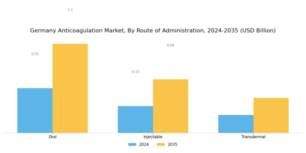 Germany Anticoagulation Market Segment Image 1