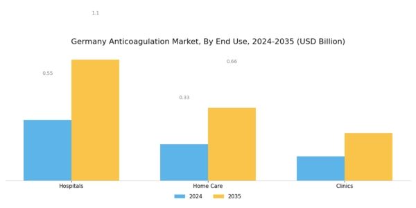 Germany Anticoagulation Market Segment Image 3