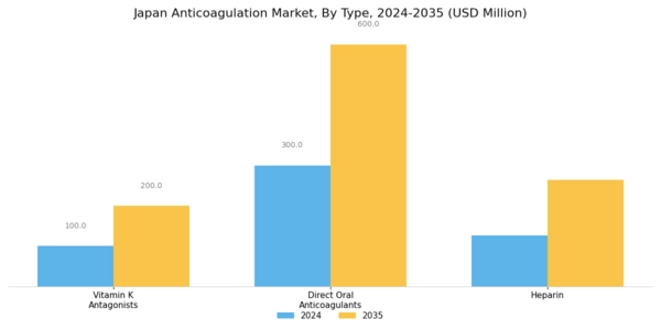 Japan Anticoagulation Market Segment Image 0