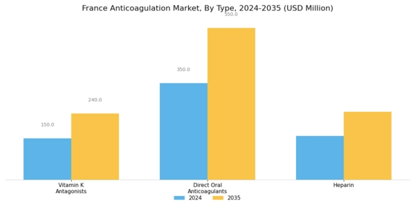 France Anticoagulation Market Segment Image 0