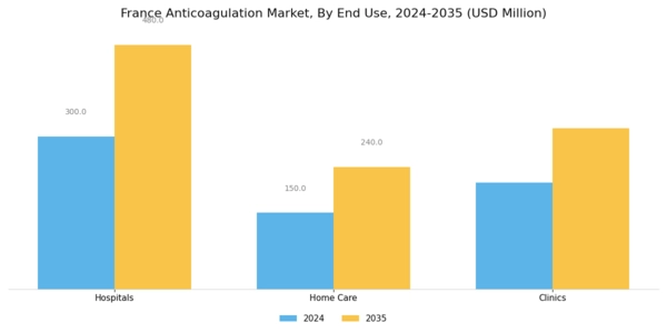France Anticoagulation Market Segment Image 3