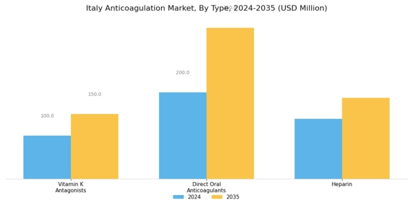 Italy Anticoagulation Market Segment Image 0