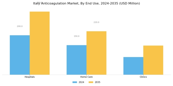 Italy Anticoagulation Market Segment Image 3