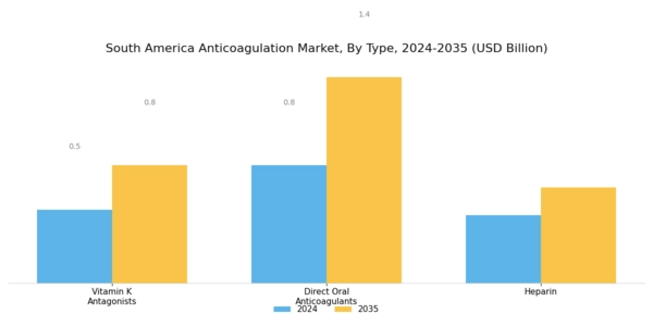 South America Anticoagulation Market Segment Image 0
