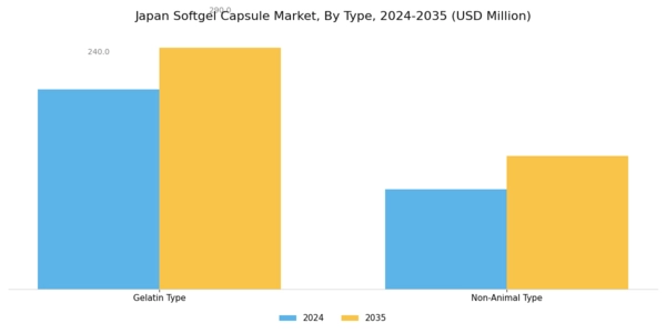 Japan Softgel Capsule Market Segment Image 0