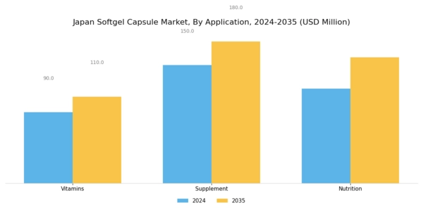Japan Softgel Capsule Market Segment Image 1