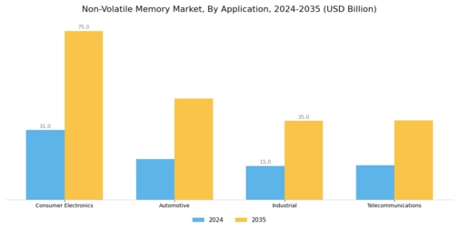 Non Volatile Memory Market Segment Image 2