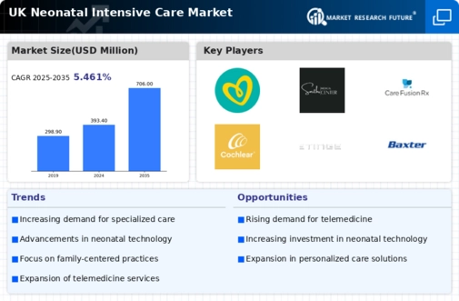UK Neonatal Intensive Care Market Infographic