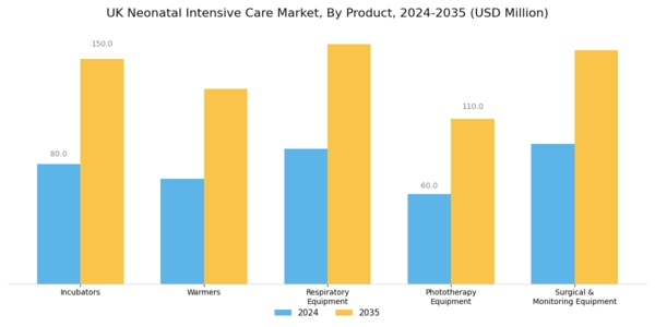 UK Neonatal Intensive Care Market Segment Image 0