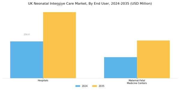 UK Neonatal Intensive Care Market Segment Image 1