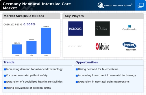 Germany Neonatal Intensive Care Market Infographic
