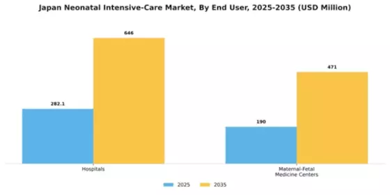 Japan Neonatal Intensive Care Market Segment Image 0