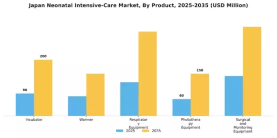 Japan Neonatal Intensive Care Market Segment Image 1