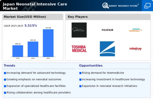 Japan Neonatal Intensive Care Market Infographic