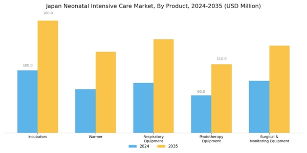 Japan Neonatal Intensive Care Market Segment Image 0