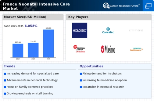 France Neonatal Intensive Care Market Infographic