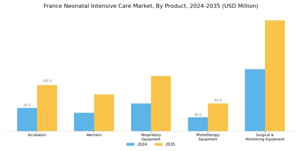 France Neonatal Intensive Care Market Segment Image 0