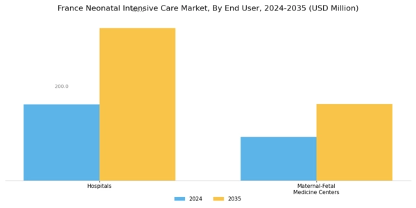 France Neonatal Intensive Care Market Segment Image 1