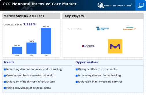 GCC Neonatal Intensive Care Market Infographic