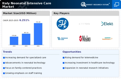 Italy Neonatal Intensive Care Market Infographic