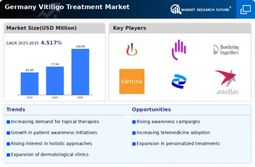 Germany Vitiligo Treatment Market Infographic