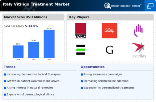 Italy Vitiligo Treatment Market Infographic