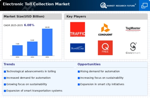 Electronic Toll Collection Market Infographic