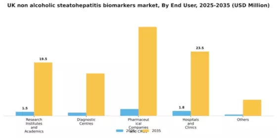 UK Non Alcoholic Steatohepatitis Biomarkers Market Segment Image 0
