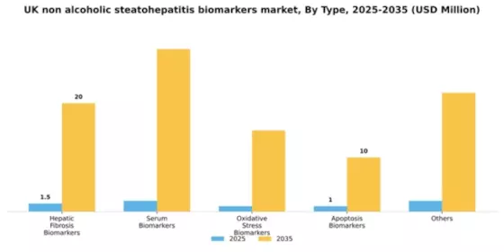 UK Non Alcoholic Steatohepatitis Biomarkers Market Segment Image 1
