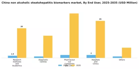 China Non Alcoholic Steatohepatitis Biomarkers Market Segment Image 0